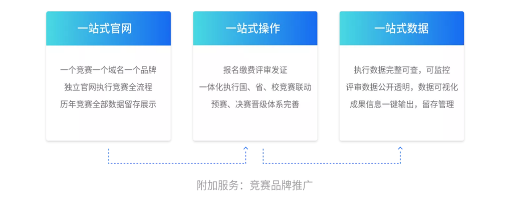 图片[1]-高教创赛云-院校参赛系统申请说明-高教创赛云-高等院校竞赛活动报名系统